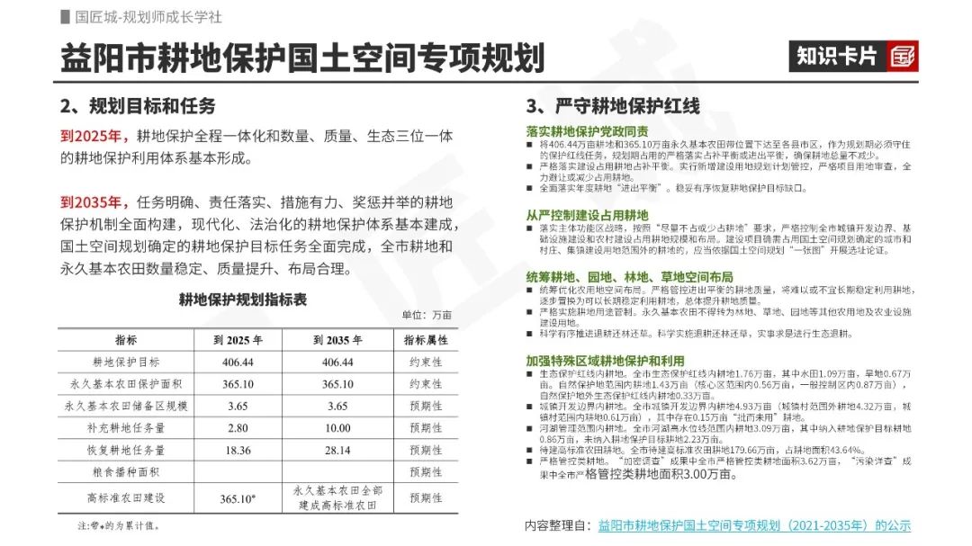 耕地保护专项规划专题知识分享:文献及国家政策,耕地保护激励办法与激励评价指标体系,省、市、县级耕地保护国土空间专项规划案例 耕地保护专项规划专题知识分享:文献及国家政策,耕地保护激励办法与激励评价指标体系,省、市、县级耕地保护国土空间专项规划案例
