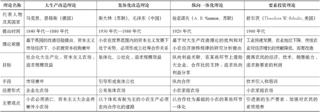 期刊精粹 | 面向小农农业的乡村规划思考——两个经典方案的再讨论【2023.6期优先看】 期刊精粹 | 面向小农农业的乡村规划思考——两个经典方案的再讨论【2023.6期优先看】
