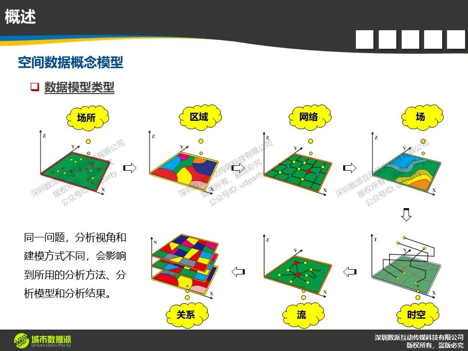 如何分析点的空间性质、空间密度、空间影响、空间关系等？丨城市数据派