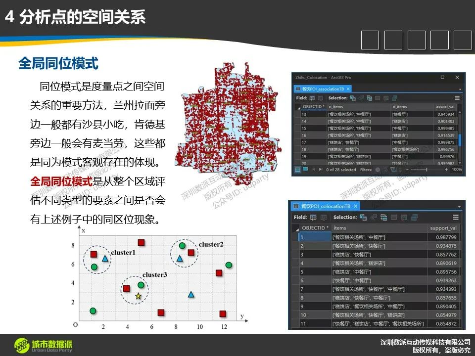 如何分析点的空间性质、空间密度、空间影响、空间关系等？丨城市数据派