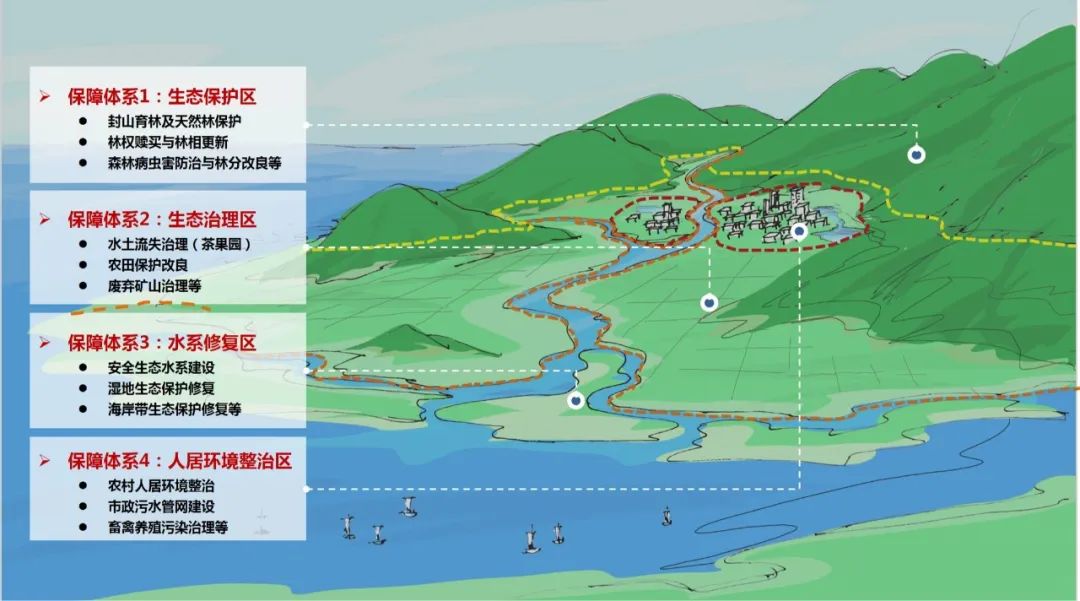 国土空间生态修复典型案例丨福建闽江流域山水林田湖草生态保护修复工程——福州市闽江河口湿地生态保护及入侵物种综合治理项目
