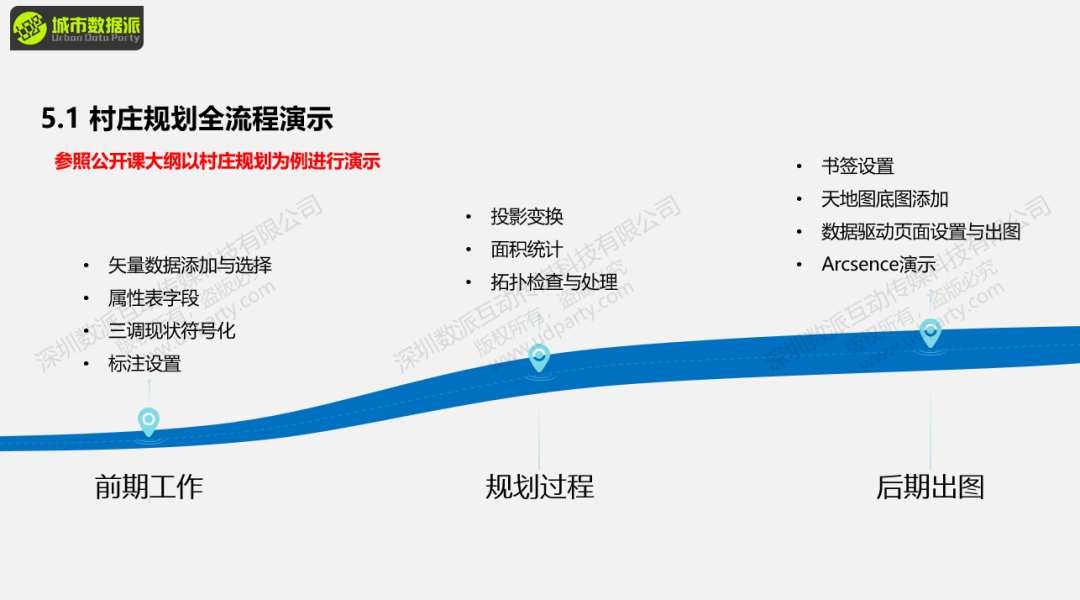 这款村庄规划工具箱真不错!丨城市数据派 这款村庄规划工具箱真不错!丨城市数据派