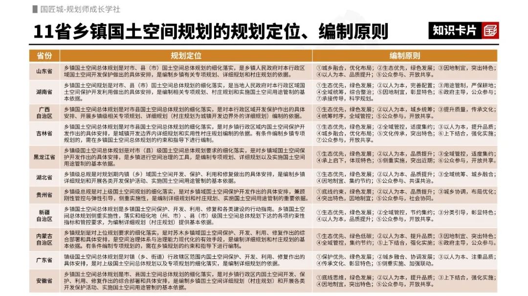 2023年专题推荐:乡镇国土空间规划——相关文献、编制技术指南,多个地区的乡镇级国土空间规划案例推荐 2023年专题推荐:乡镇国土空间规划——相关文献、编制技术指南,多个地区的乡镇级国土空间规划案例推荐