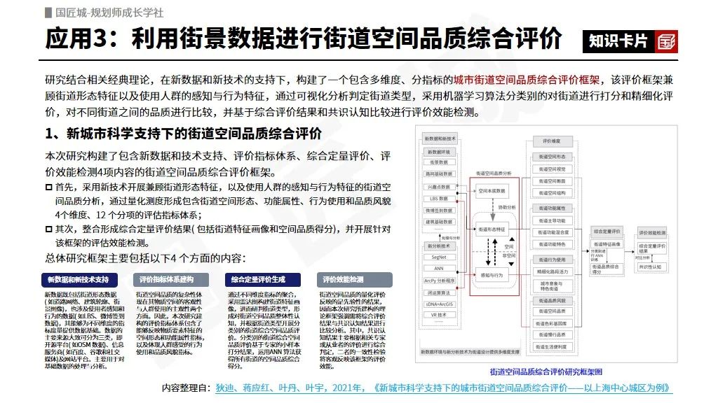 2023年专题推荐:人工智能在规划行业的应用——相关文献,街景影像技术的应用,人工智能辅助城市设计和城市决策,规划实践 2023年专题推荐:人工智能在规划行业的应用——相关文献,街景影像技术的应用,人工智能辅助城市设计和城市决策,规划实践