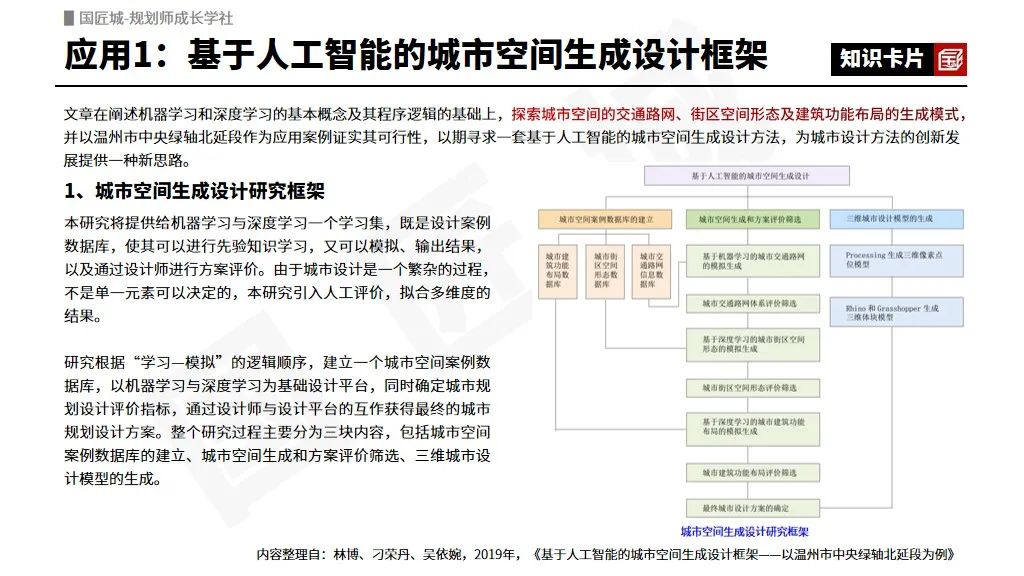 2023年专题推荐:人工智能在规划行业的应用——相关文献,街景影像技术的应用,人工智能辅助城市设计和城市决策,规划实践 2023年专题推荐:人工智能在规划行业的应用——相关文献,街景影像技术的应用,人工智能辅助城市设计和城市决策,规划实践