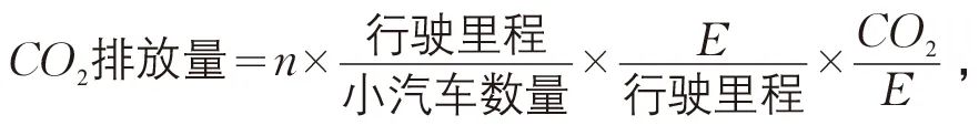 丘建栋∣城市道路交通移动源碳排放核算方法 丘建栋∣城市道路交通移动源碳排放核算方法