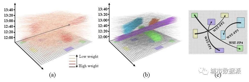 GIScience & Remote Sensing | 强度加权的时空流聚类方法以揭示区际协同关联模式丨城市数据派 GIScience & Remote Sensing | 强度加权的时空流聚类方法以揭示区际协同关联模式丨城市数据派