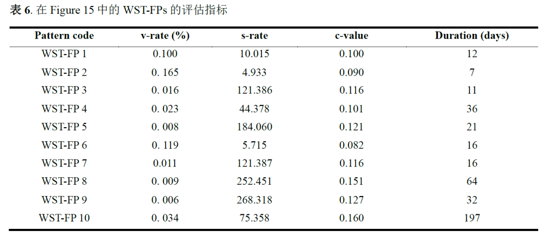 GIScience & Remote Sensing | 强度加权的时空流聚类方法以揭示区际协同关联模式丨城市数据派 GIScience & Remote Sensing | 强度加权的时空流聚类方法以揭示区际协同关联模式丨城市数据派