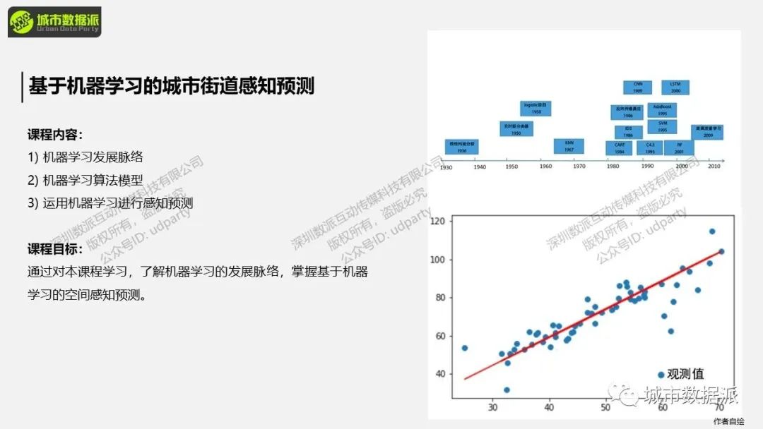 1分钟快速了解《街景大数据在城市科学中的实操应用》课程精华！丨城市数据派