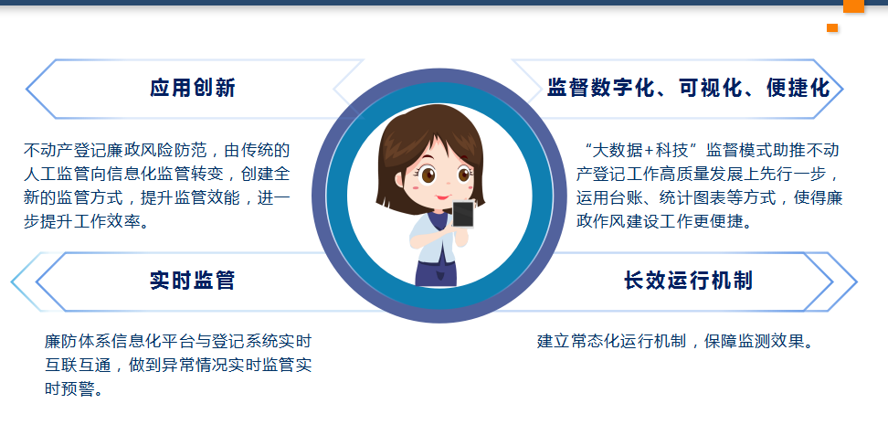 江苏盐城：打造不动产登记廉防体系信息平台