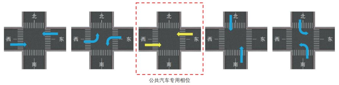 徐辉 | 基于车路协同的公共汽车主动优先研究