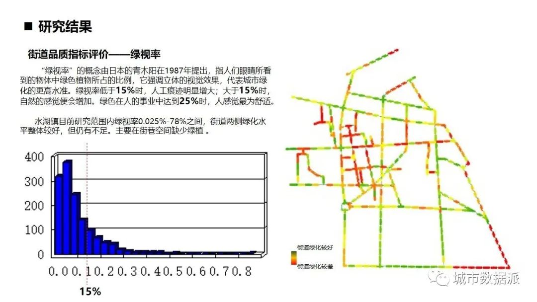 【项目案例分享】县城风貌规划中街景影像数据的应用丨城市数据派