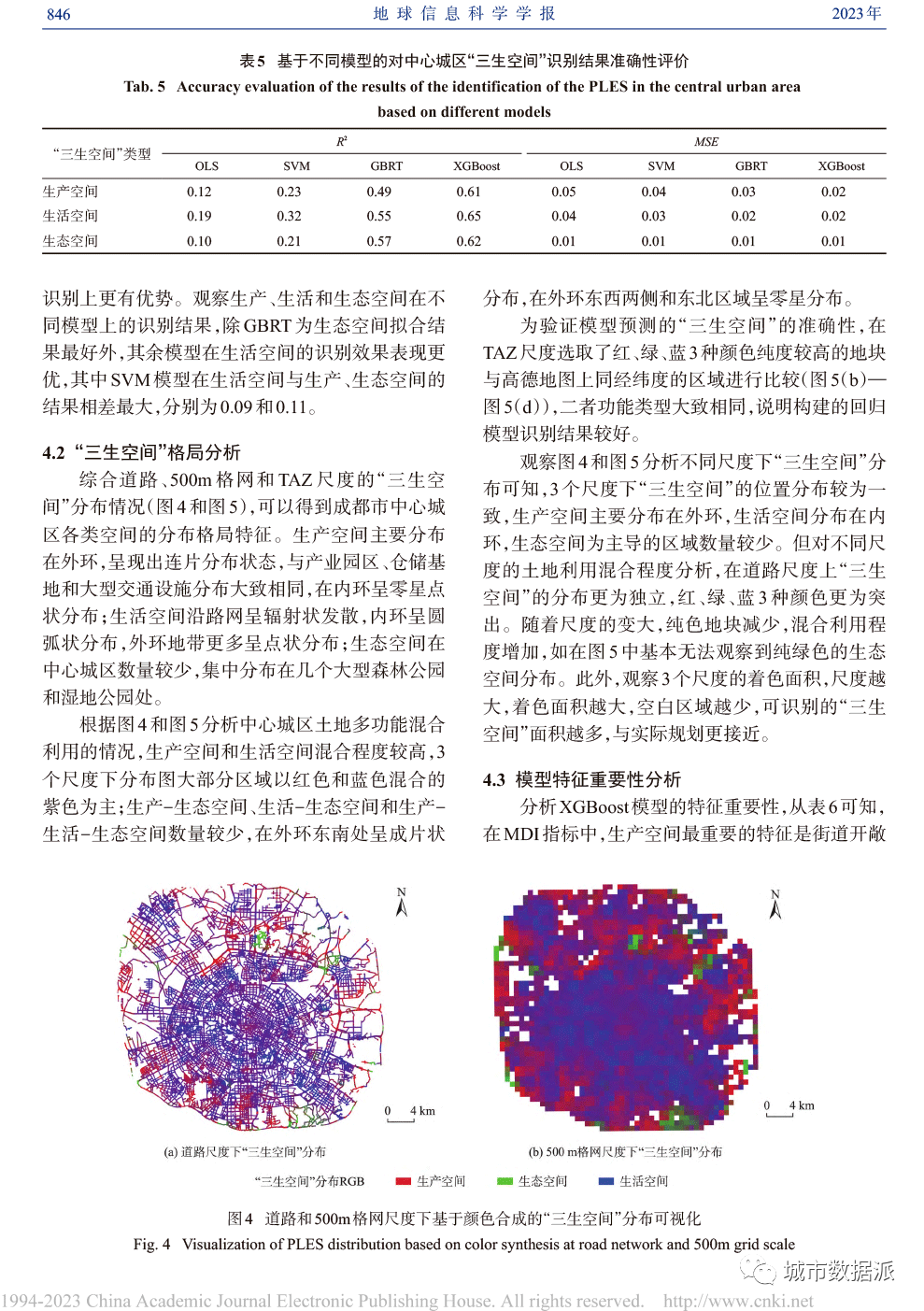 基于街景图像的“三生空间”识别和特征重要性分析的方法丨城市数据派 基于街景图像的“三生空间”识别和特征重要性分析的方法丨城市数据派