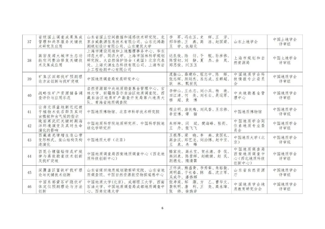 2022年度自然资源科学技术奖获奖成果公布 2022年度自然资源科学技术奖获奖成果公布