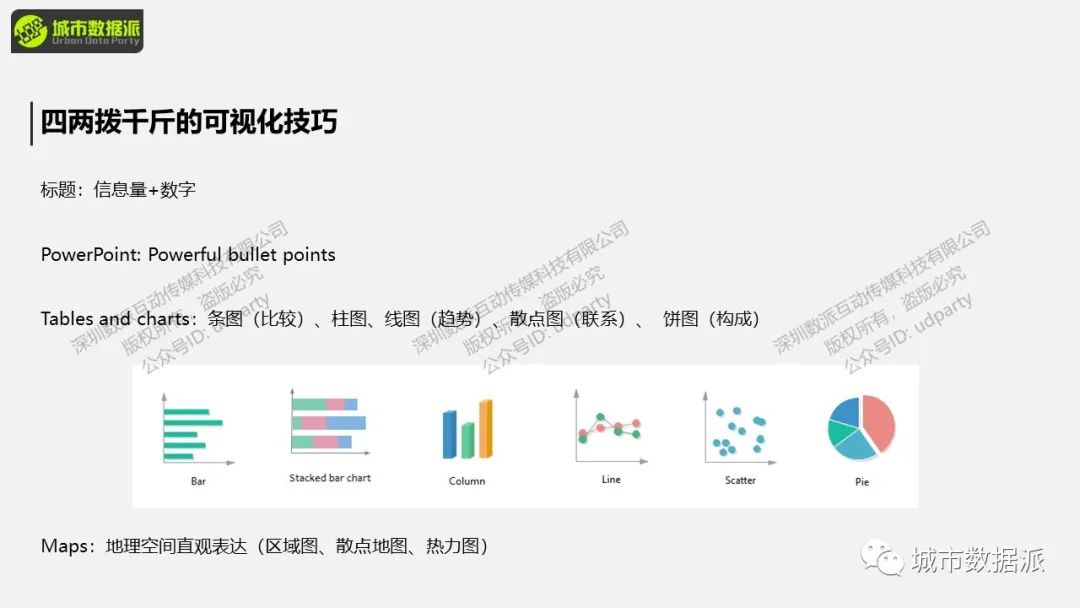 10分钟就能做出专业又高级的GIS成果！这些可视化技巧你不可不知丨城市数据派