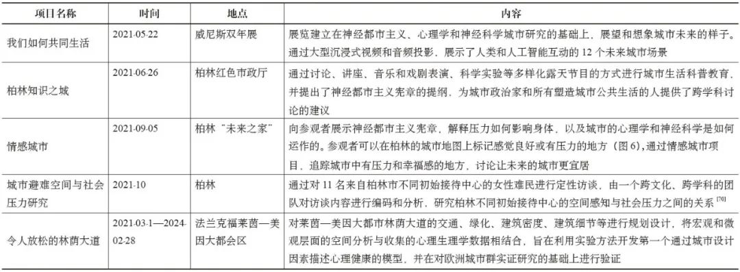 期刊精粹 | 从城市压力到神经都市化——跨学科视野下健康街道研究述评与框架建构【2023.6期优先看】