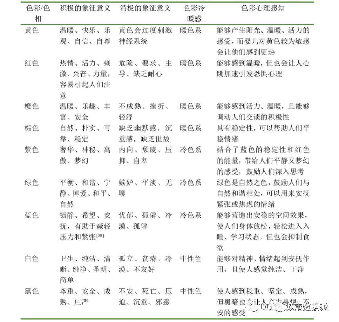 人本尺度下结合街景数据和新分析技术的夜间街道空间视觉要素量化研究及聚类丨城市数据派