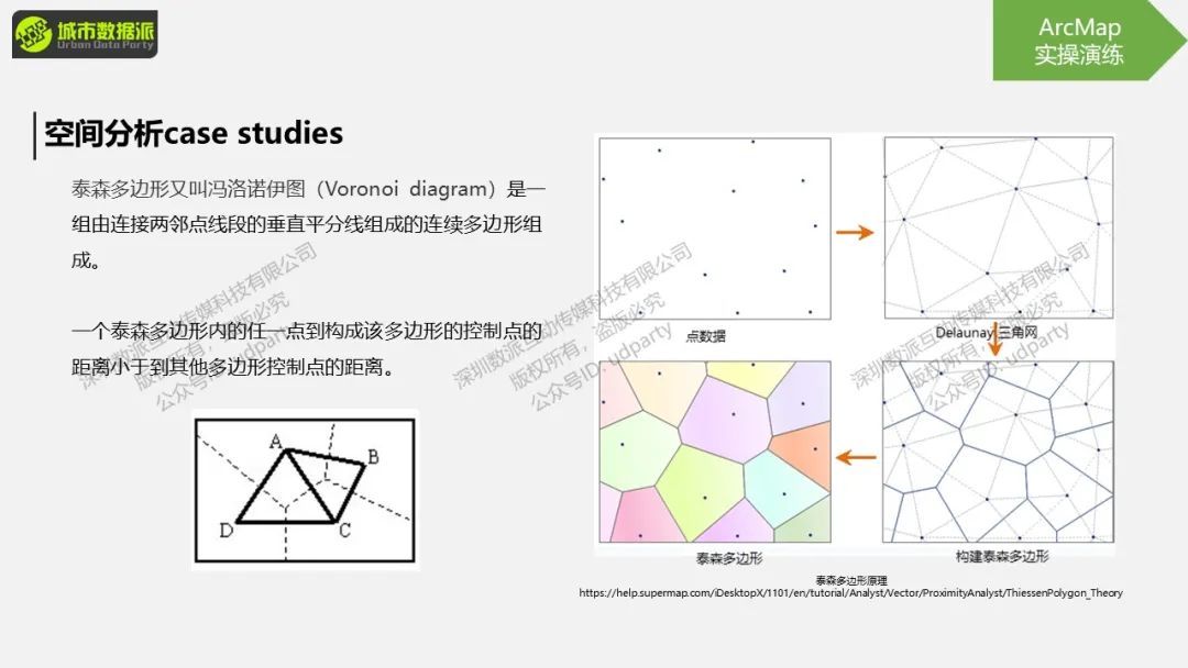 今日开课，钜惠截止！“非典型”地理大发现：基于GIS的空间分析与可视化展示丨城市数据派