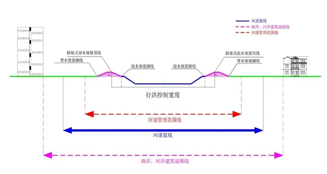 基于多目标的城市滨水空间管控方案的思考 基于多目标的城市滨水空间管控方案的思考