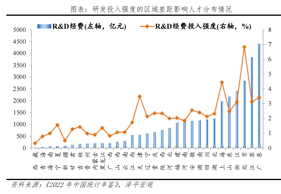 中国民企研发创新发展报告