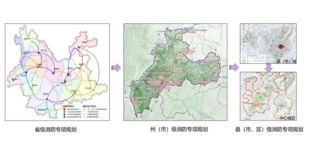 国土空间相关专项规划管理丨云南省：消防安全先行，助力国土空间规划体系构建