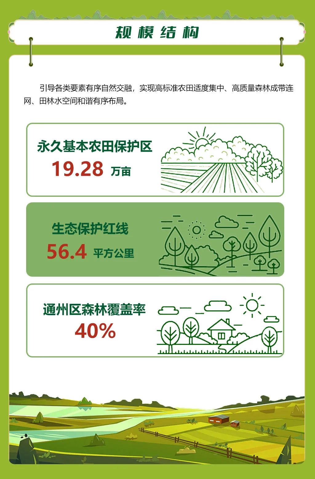 非建设空间如何进行系统规划?北京市发布首个区级层面非建设空间规划 非建设空间如何进行系统规划?北京市发布首个区级层面非建设空间规划
