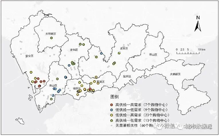 【多源数据分析】居民需求视角下大型购物中心绿色出行服务能力评价 | 城市数据派