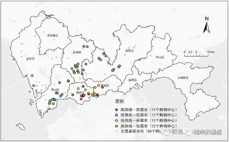 【多源数据分析】居民需求视角下大型购物中心绿色出行服务能力评价 | 城市数据派