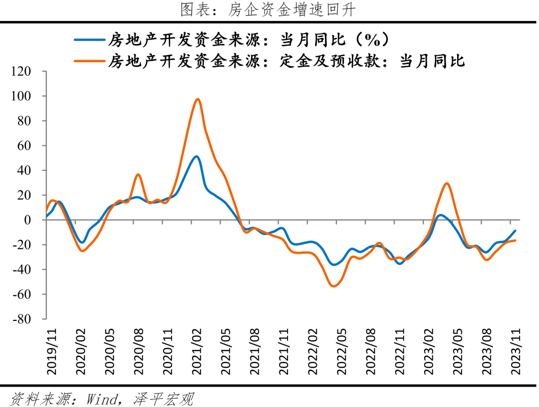 11月经济数据与全力拼经济 11月经济数据与全力拼经济