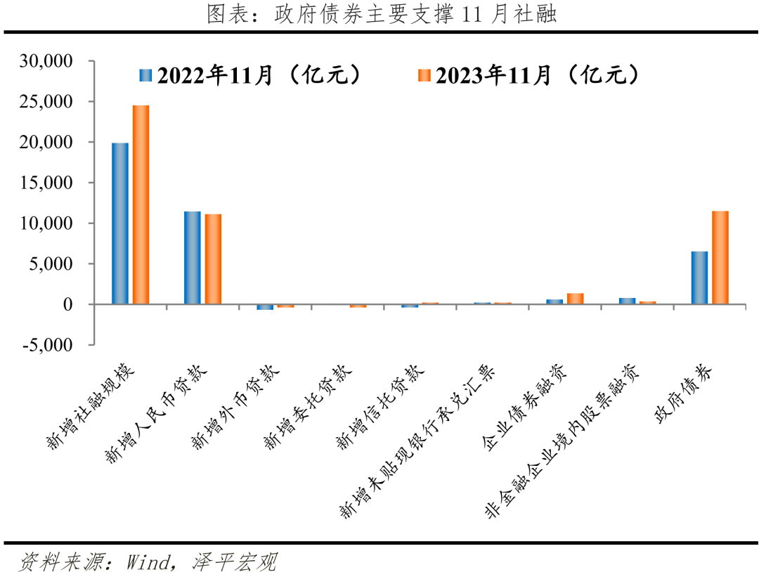 11月经济数据与全力拼经济 11月经济数据与全力拼经济