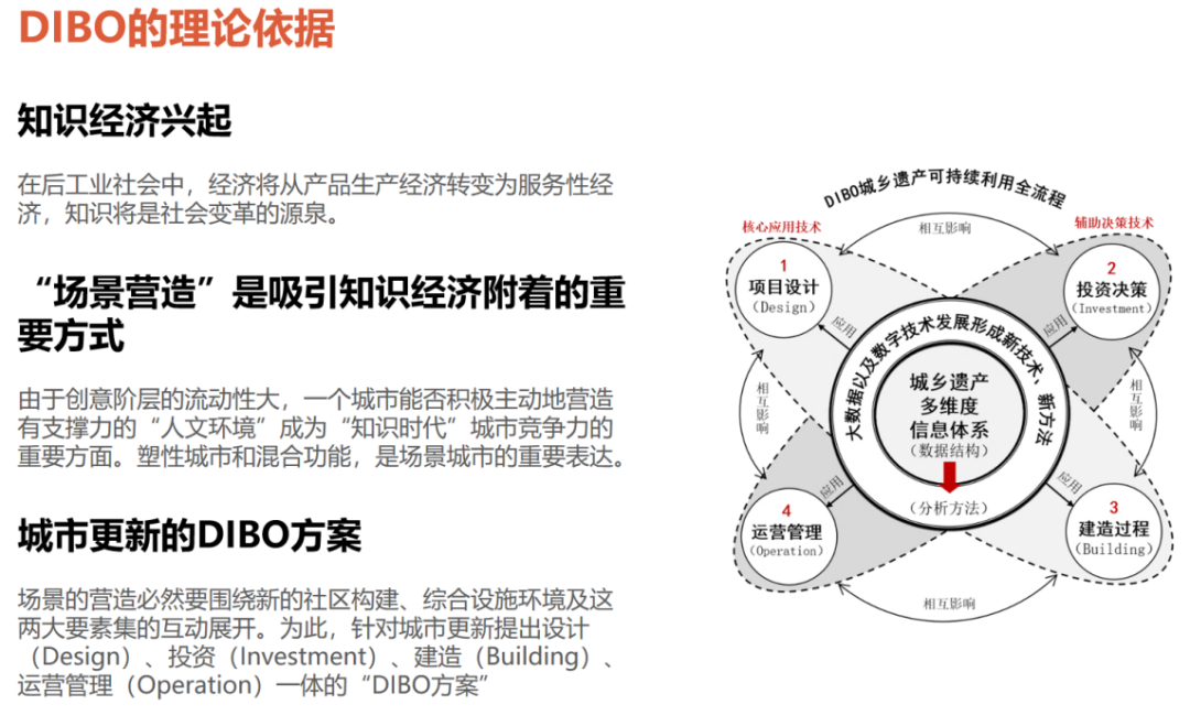 景德镇遗产保护与活化利用 景德镇遗产保护与活化利用