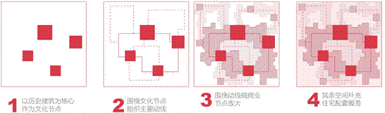 景德镇遗产保护与活化利用 景德镇遗产保护与活化利用