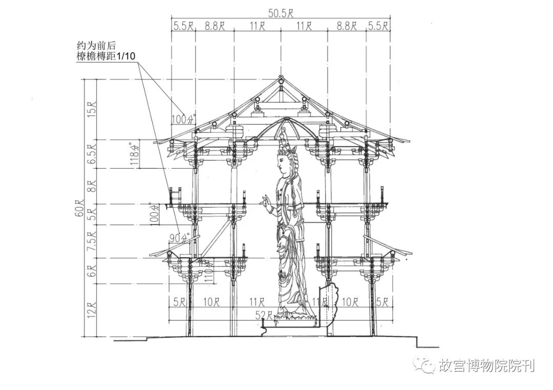 学术分享 | 辽代建筑营造“大尺”与尺度构成研究——以独乐寺、奉国寺、开善寺辽构为例