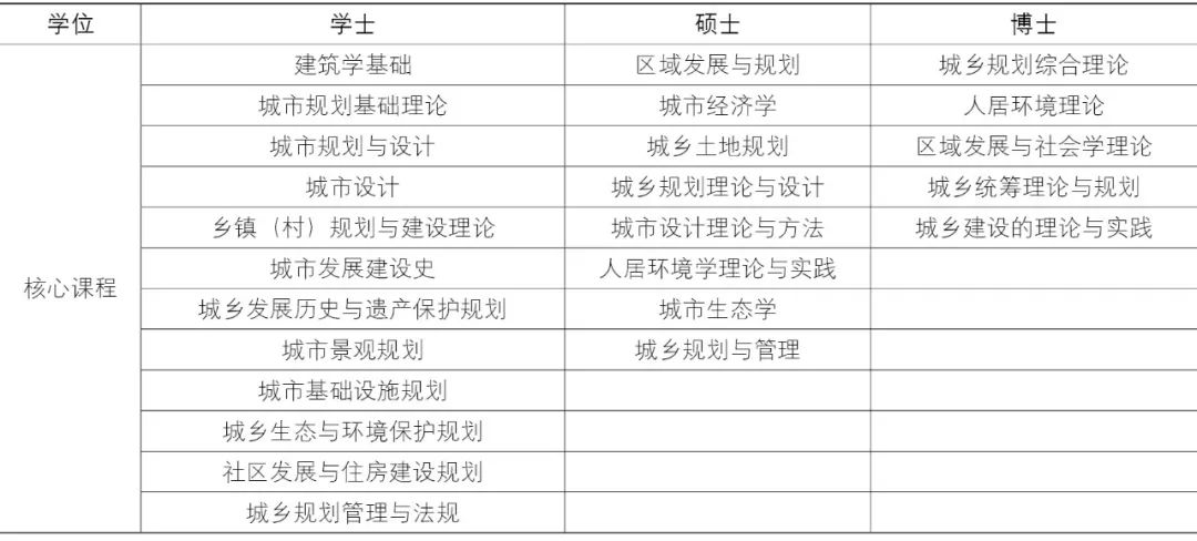 城乡规划究竟是一门艺术还是科学？是个体意志还是集体意志？是经验主义还是理性主义？