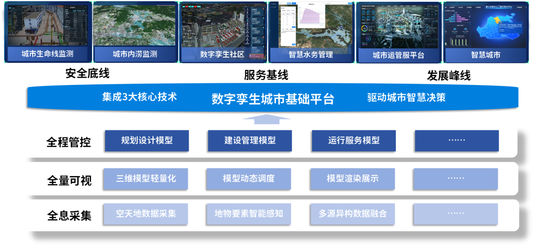 城市空间治理复杂场景决策支持关键技术研究与应用