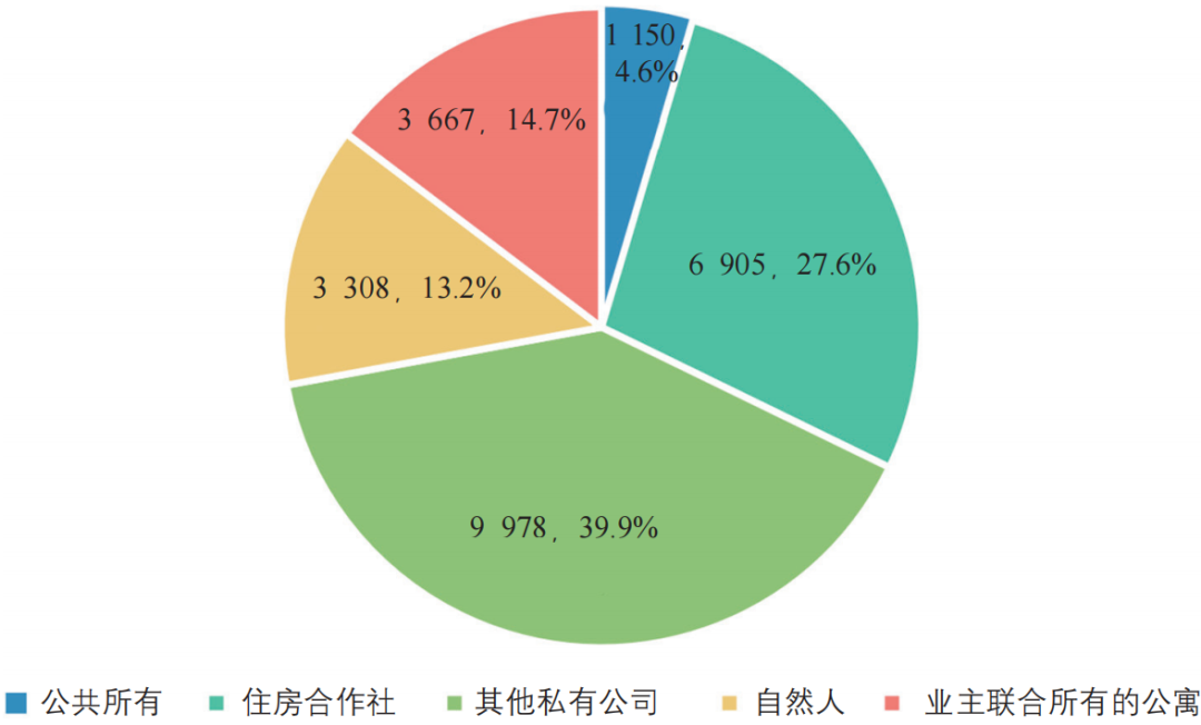 期刊精粹 | 福利与市场之间——苏黎世住房合作社经验及对中国的启示【2023.6期优先看】 期刊精粹 | 福利与市场之间——苏黎世住房合作社经验及对中国的启示【2023.6期优先看】