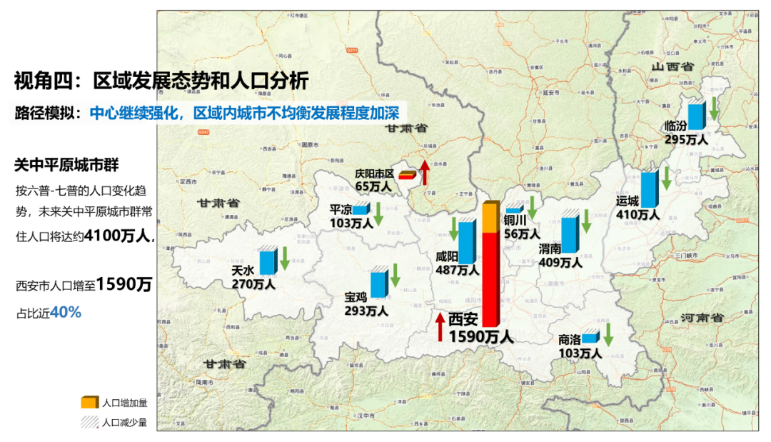科研创新 | 中心城市人口规模与分布：研究框架与技术指引