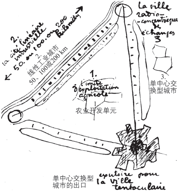 期刊精粹 | 面向小农农业的乡村规划思考——两个经典方案的再讨论【2023.6期优先看】 期刊精粹 | 面向小农农业的乡村规划思考——两个经典方案的再讨论【2023.6期优先看】