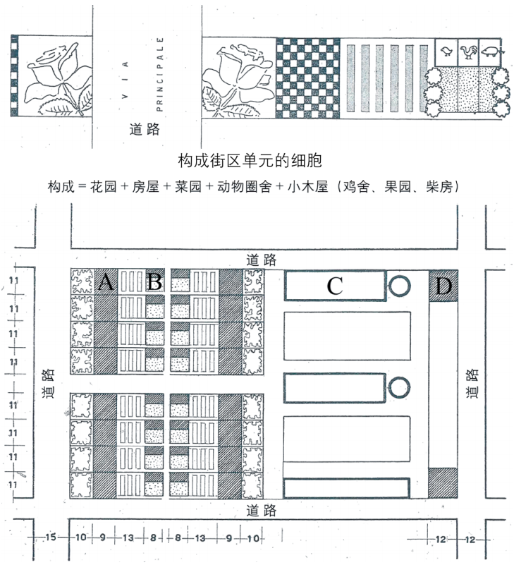 期刊精粹 | 面向小农农业的乡村规划思考——两个经典方案的再讨论【2023.6期优先看】 期刊精粹 | 面向小农农业的乡村规划思考——两个经典方案的再讨论【2023.6期优先看】
