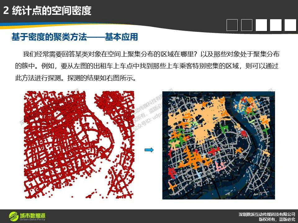 如何分析点的空间性质、空间密度、空间影响、空间关系等？丨城市数据派