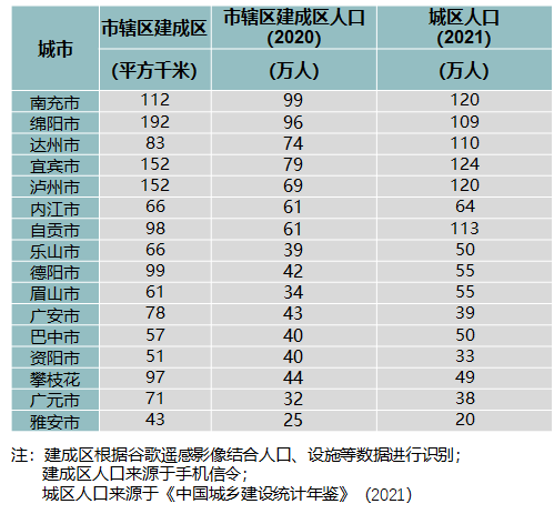省级城市体检工作机制和技术方法初探——以四川省第三方城市体检工作为例