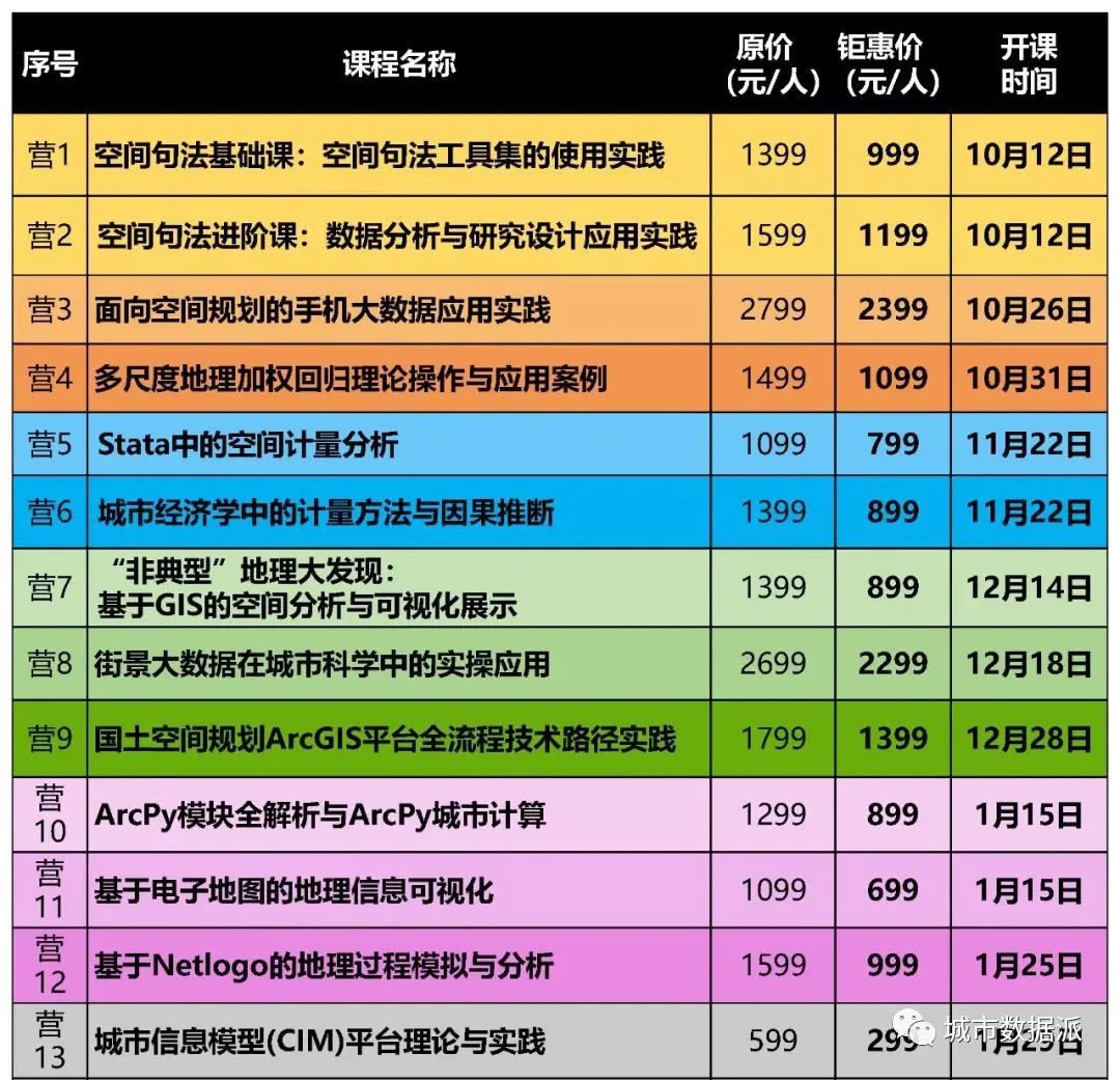 【钜惠最后2天】国土空间规划ArcGIS平台全流程路径分享丨城市数据派 【钜惠最后2天】国土空间规划ArcGIS平台全流程路径分享丨城市数据派