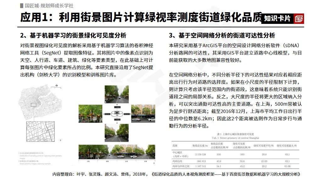 2023年专题推荐:人工智能在规划行业的应用——相关文献,街景影像技术的应用,人工智能辅助城市设计和城市决策,规划实践 2023年专题推荐:人工智能在规划行业的应用——相关文献,街景影像技术的应用,人工智能辅助城市设计和城市决策,规划实践