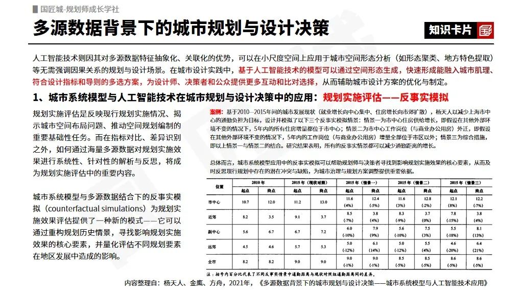 2023年专题推荐:人工智能在规划行业的应用——相关文献,街景影像技术的应用,人工智能辅助城市设计和城市决策,规划实践 2023年专题推荐:人工智能在规划行业的应用——相关文献,街景影像技术的应用,人工智能辅助城市设计和城市决策,规划实践
