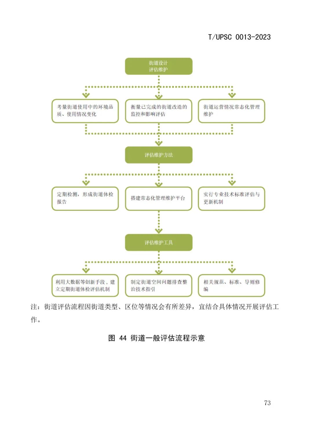 发布 | 团体标准《街道设计指南》来了 发布 | 团体标准《街道设计指南》来了