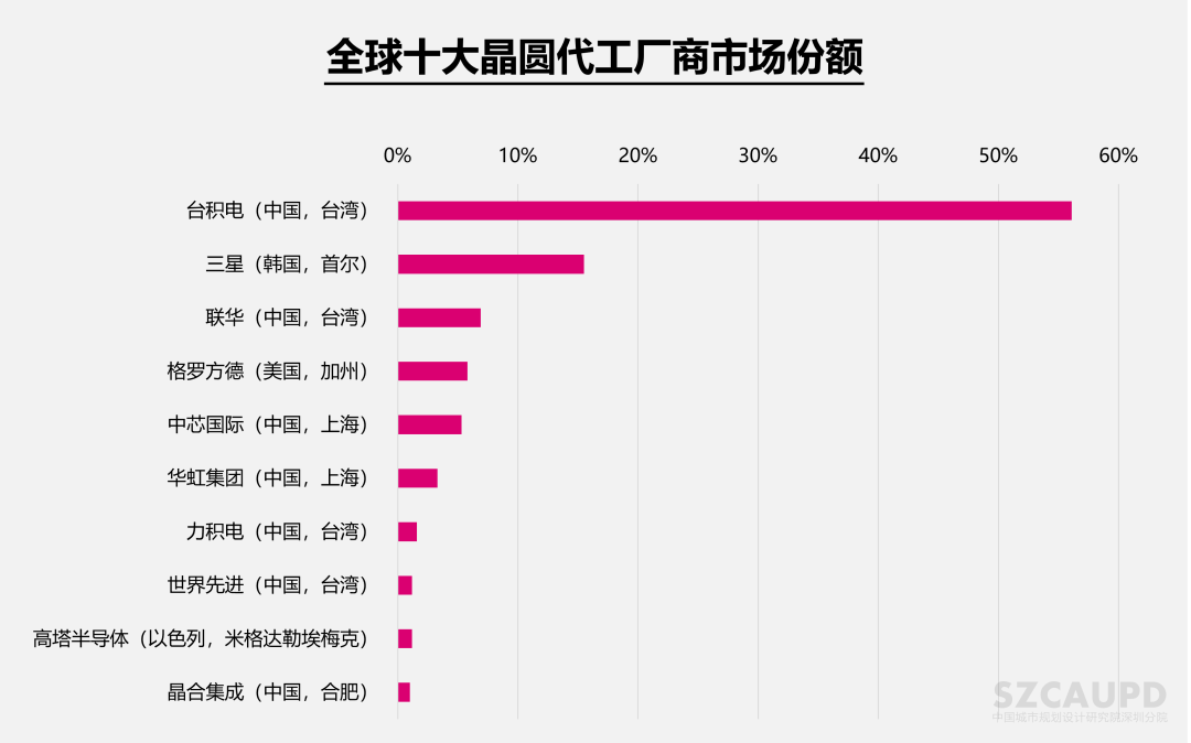 大湾区产业空间发展的3个认知与3个建议