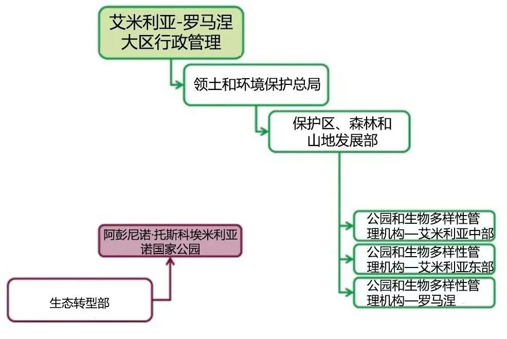 国际资讯 | [意]2023年意大利城市环境绩效报告发布/意大利亚平宁山脉北部的蒸发岩喀斯特与洞穴申遗成功(2023.12)