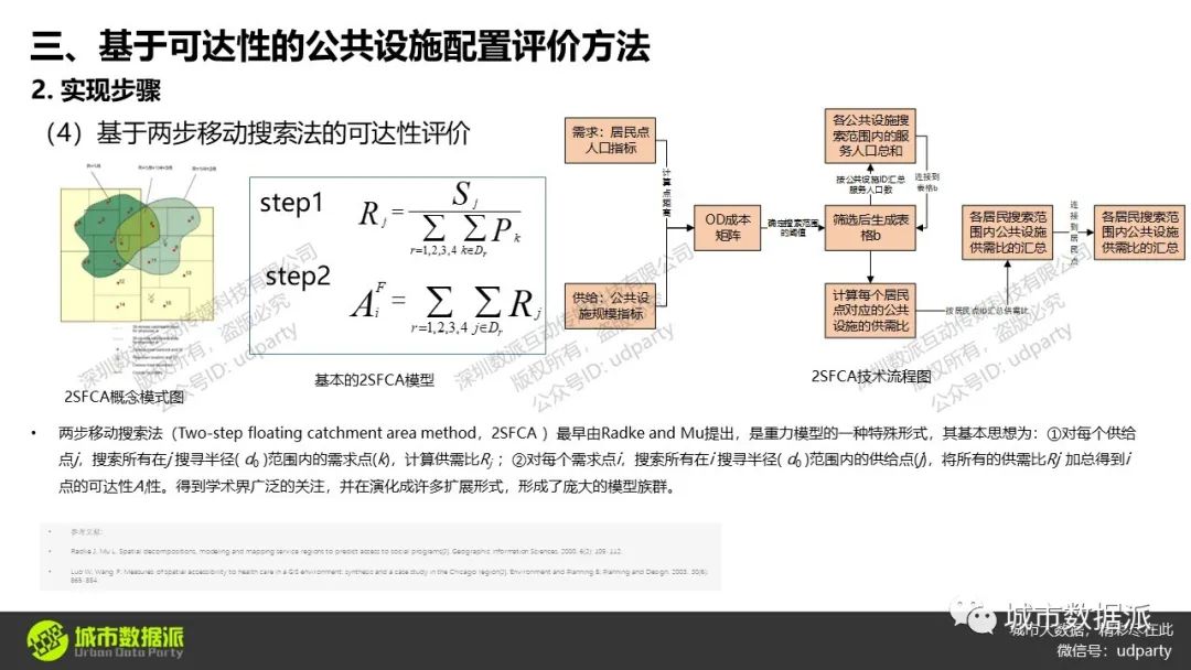 基于潜能模型、两步移动搜索法的公共服务设施可达性水平评价丨城市数据派