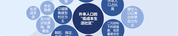解读 |《北京市城市设计导则》:传承价值·构建体系·统筹实施 解读 |《北京市城市设计导则》:传承价值·构建体系·统筹实施