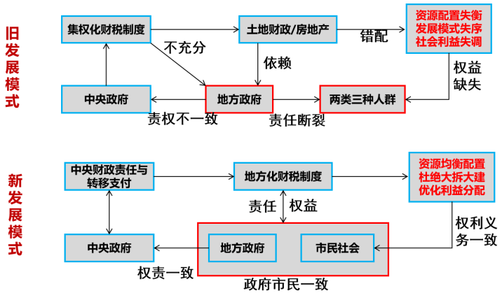 学术报告 | 李晓江：存量时代的城市国土空间规划策略